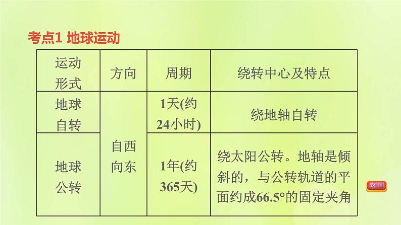 福建专版中考地理复习模块1地球第2课时地球的运动课堂教学课件04