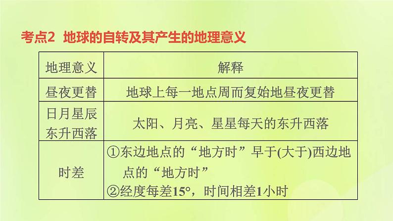 福建专版中考地理复习模块1地球第2课时地球的运动课堂教学课件05