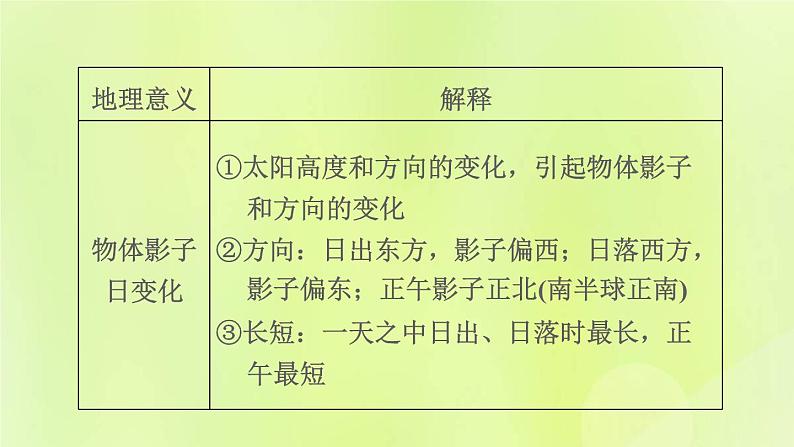 福建专版中考地理复习模块1地球第2课时地球的运动课堂教学课件06