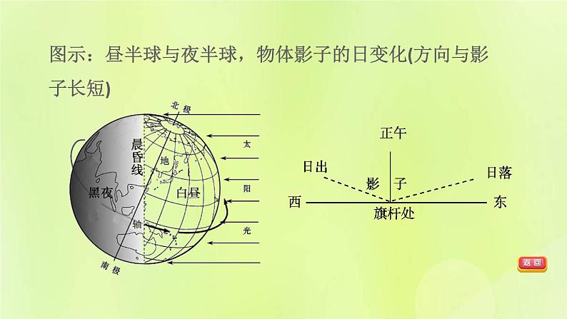 福建专版中考地理复习模块1地球第2课时地球的运动课堂教学课件07