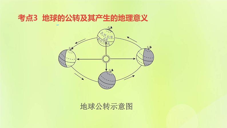 福建专版中考地理复习模块1地球第2课时地球的运动课堂教学课件08