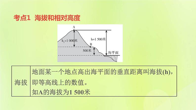 福建专版中考地理复习模块2地图第4课时等高线地形图课堂教学课件第4页