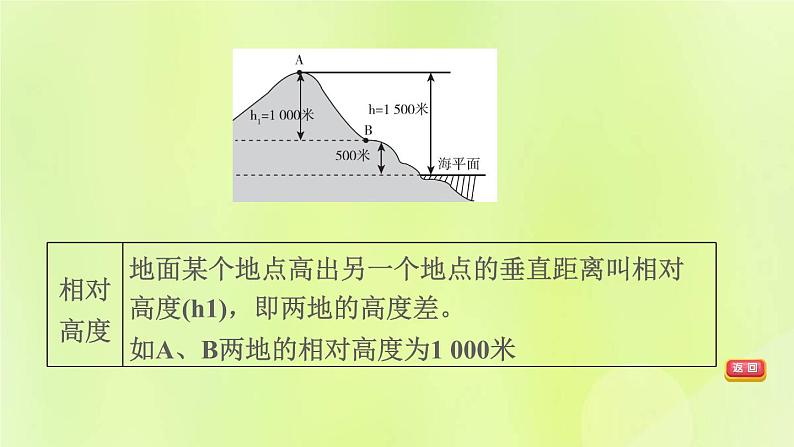 福建专版中考地理复习模块2地图第4课时等高线地形图课堂教学课件第5页