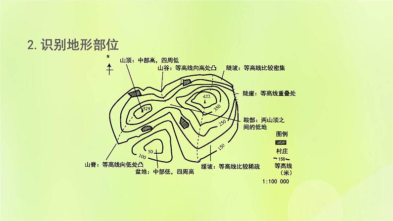 福建专版中考地理复习模块2地图第4课时等高线地形图课堂教学课件第7页