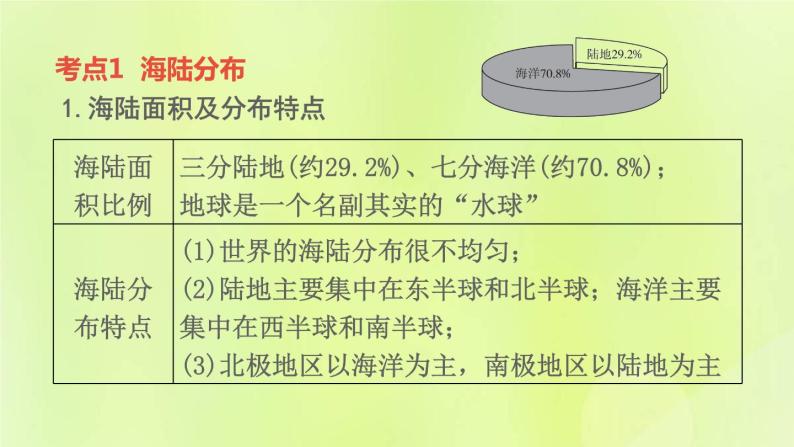 福建专版中考地理复习模块3陆地和海洋第5课时陆地和海洋课堂教学课件04