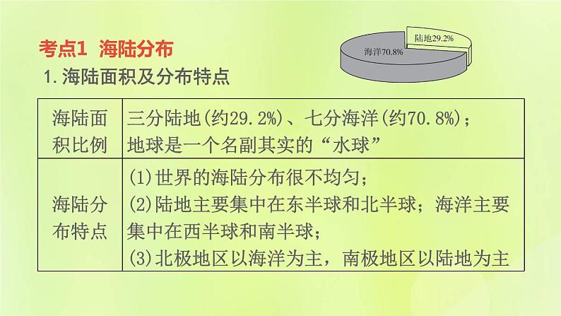 福建专版中考地理复习模块3陆地和海洋第5课时陆地和海洋课堂教学课件04