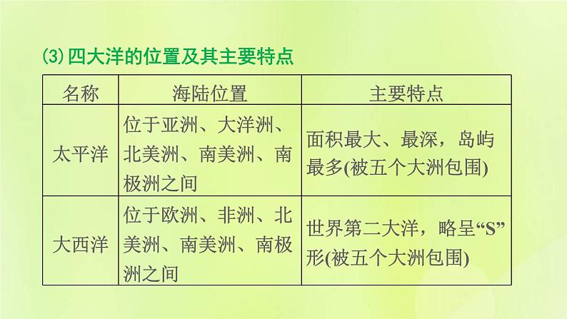 福建专版中考地理复习模块3陆地和海洋第5课时陆地和海洋课堂教学课件08