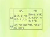 福建专版中考地理复习模块4天气与气候第6课时天气与气候气温与降水课堂教学课件