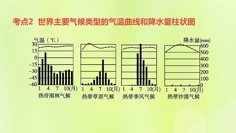 福建专版中考地理复习模块4天气与气候第7课时世界的主要气候类型及其特征课堂教学课件第5页