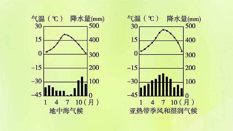 福建专版中考地理复习模块4天气与气候第7课时世界的主要气候类型及其特征课堂教学课件第6页