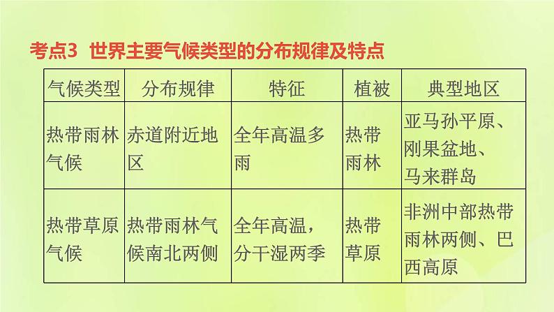 福建专版中考地理复习模块4天气与气候第7课时世界的主要气候类型及其特征课堂教学课件第8页