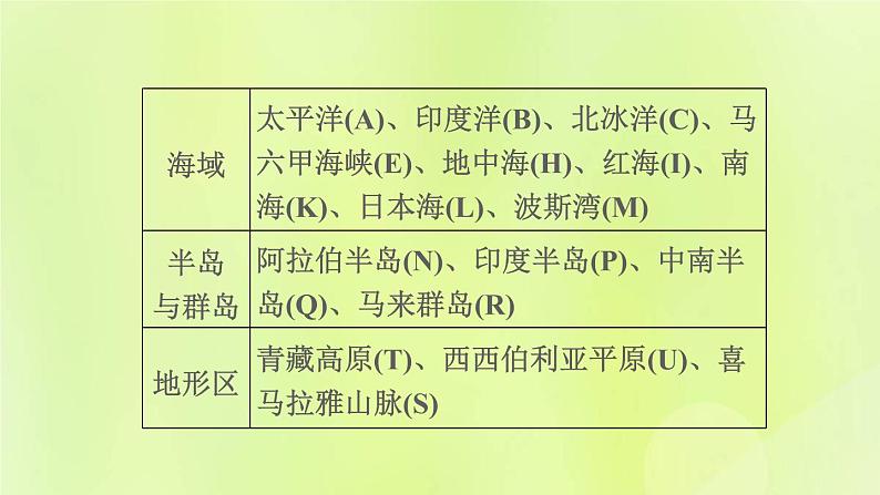 福建专版中考地理复习模块6世界的区域第9课时认识大洲课堂教学课件07