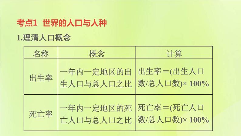 福建专版中考地理复习模块5居民与聚落合作与发展第8课时居民与聚落合作与发展课堂教学课件第4页