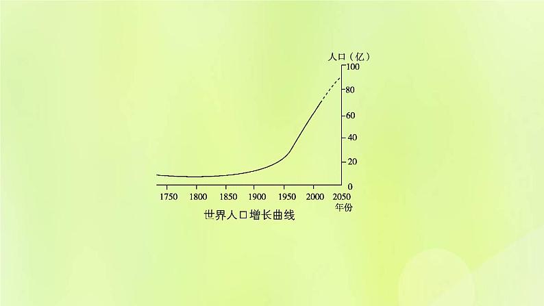 福建专版中考地理复习模块5居民与聚落合作与发展第8课时居民与聚落合作与发展课堂教学课件第7页