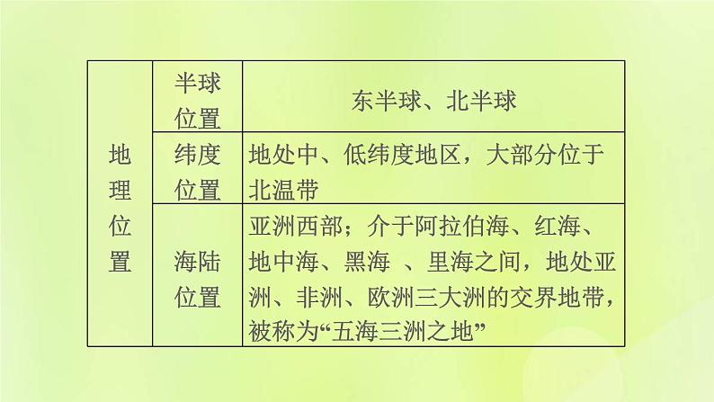 福建专版中考地理复习模块6世界的区域第11课时了解地区2-西亚中东欧洲西部和两极地区课堂教学课件05