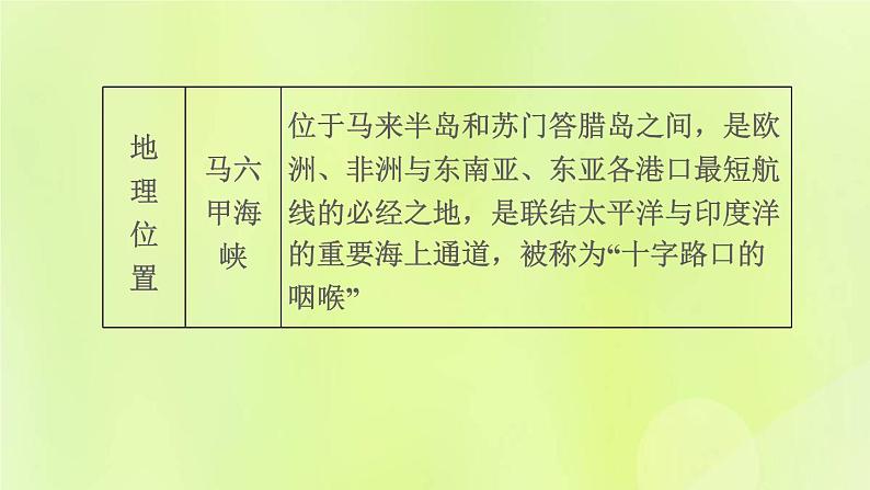 福建专版中考地理复习模块6世界的区域第10课时了解地区1-东南亚和南亚尤课堂教学课件06