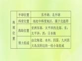 福建专版中考地理复习模块6世界的区域第12课时走近国家1-日本和俄罗斯课堂教学课件