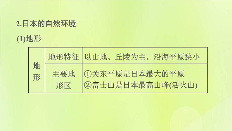 福建专版中考地理复习模块6世界的区域第12课时走近国家1-日本和俄罗斯课堂教学课件06