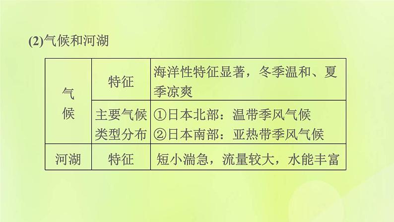 福建专版中考地理复习模块6世界的区域第12课时走近国家1-日本和俄罗斯课堂教学课件07