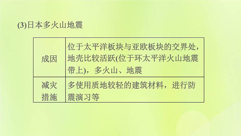 福建专版中考地理复习模块6世界的区域第12课时走近国家1-日本和俄罗斯课堂教学课件08