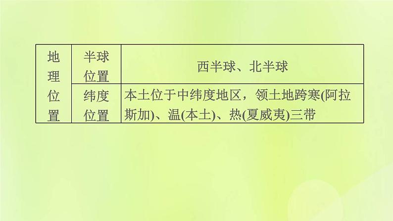 福建专版中考地理复习模块6世界的区域第13课时走近国家2-美国巴西和澳大利亚课堂教学课件第5页