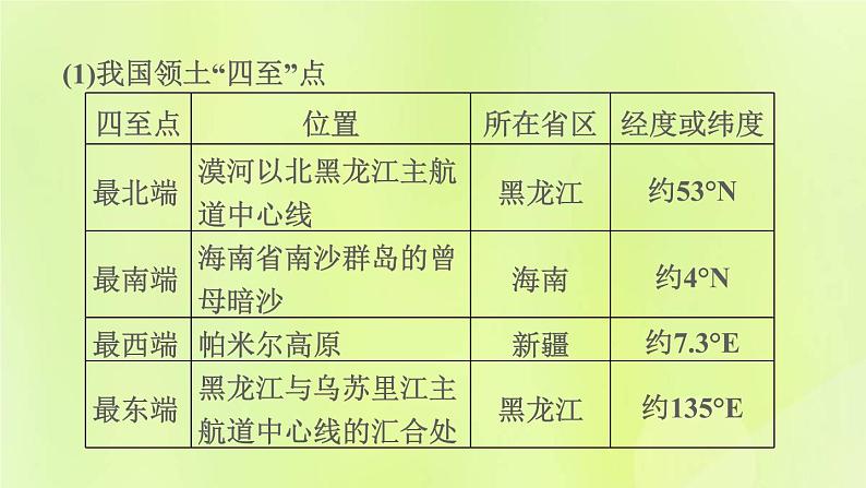 福建专版中考地理复习模块7中国的疆域与人口第14课时中国的疆域与人口课堂教学课件第7页