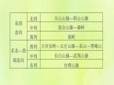 福建专版中考地理复习模块8中国的自然环境第15课时中国的地形和地势课堂教学课件