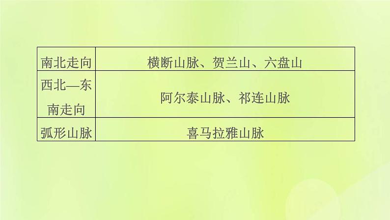 福建专版中考地理复习模块8中国的自然环境第15课时中国的地形和地势课堂教学课件06