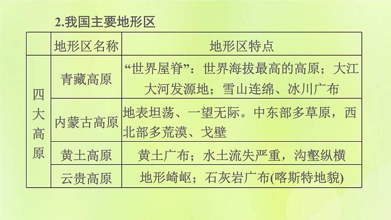 福建专版中考地理复习模块8中国的自然环境第15课时中国的地形和地势课堂教学课件07