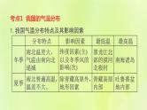 福建专版中考地理复习模块8中国的自然环境第16课时中国的气候课堂教学课件