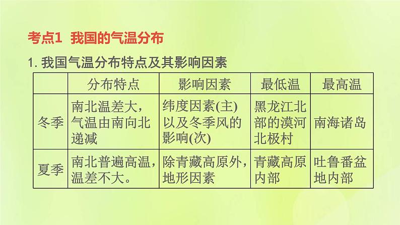 福建专版中考地理复习模块8中国的自然环境第16课时中国的气候课堂教学课件04