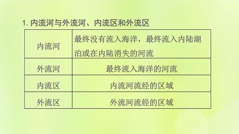 福建专版中考地理复习模块8中国的自然环境第17课时中国的河流课堂教学课件第5页