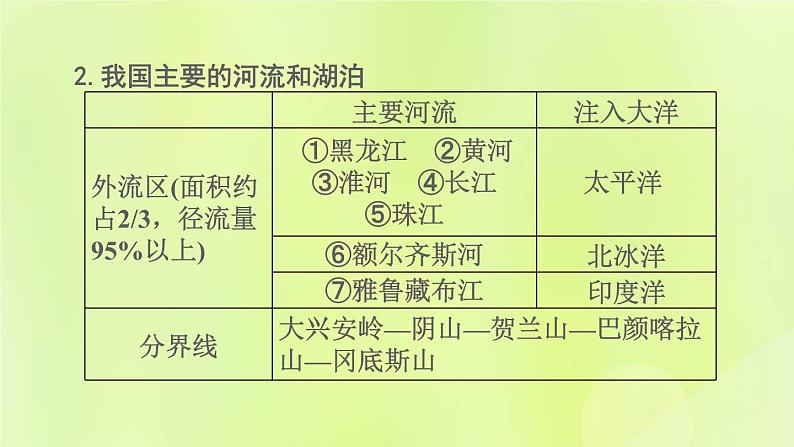 福建专版中考地理复习模块8中国的自然环境第17课时中国的河流课堂教学课件第6页