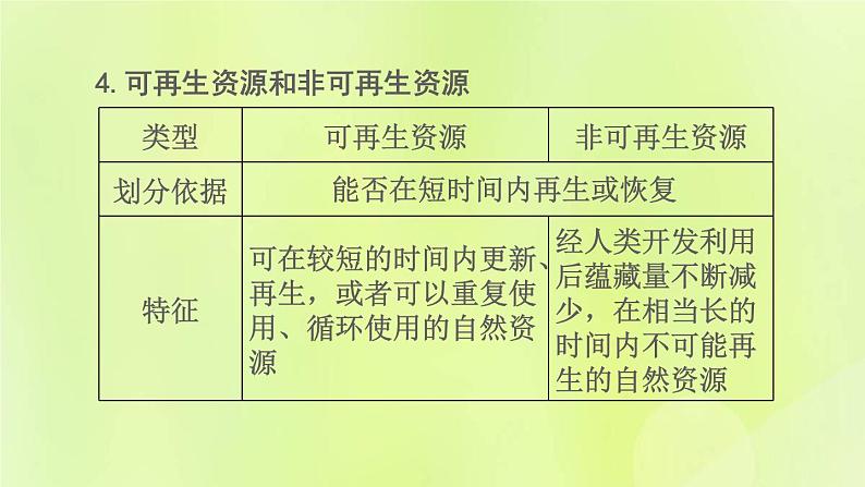 福建专版中考地理复习模块9中国的自然资源与经济发展第18课时中国的自然资源课堂教学课件第5页