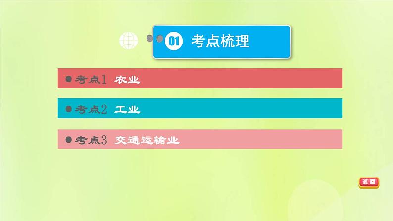 福建专版中考地理复习模块9中国的自然资源与经济发展第19课时中国的经济发展课堂教学课件第3页