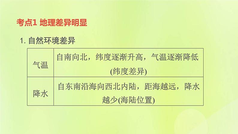 福建专版中考地理复习模块10中国的地理差异第20课时中国的地理差异课堂教学课件04