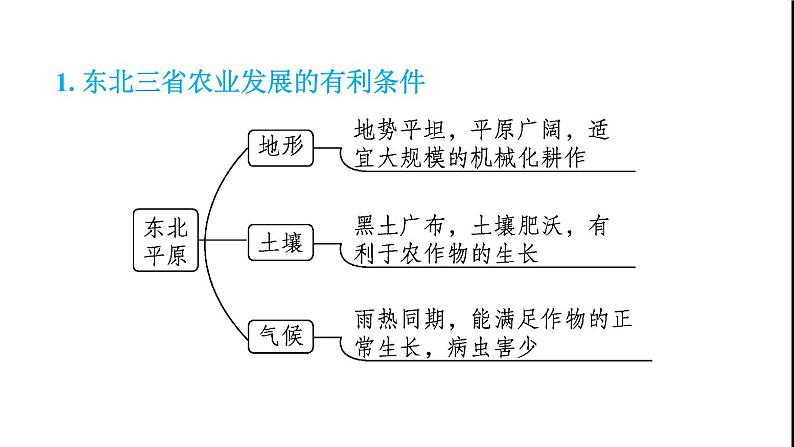 晋教版八年级地理下册第6章省际区域6.1东北三省-辽阔富饶的黑土地第2课时重要的农林基地发展中的重工业基地课件07