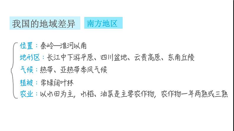 晋教版八年级地理下册第5章我国的地域差异巩固强化复习训练课件05