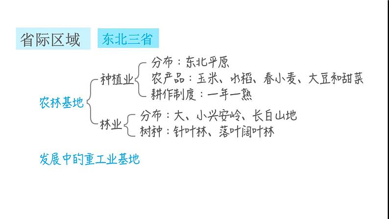 晋教版八年级地理下册第6章省际区域巩固强化复习训练课件第3页