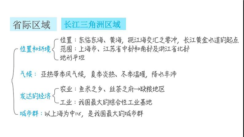 晋教版八年级地理下册第6章省际区域巩固强化复习训练课件第6页