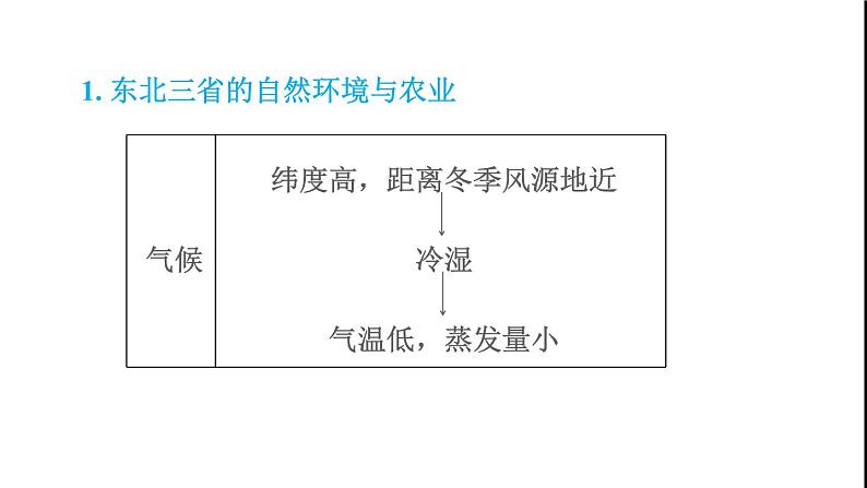 晋教版八年级地理下册第6章省际区域巩固强化复习训练课件第7页