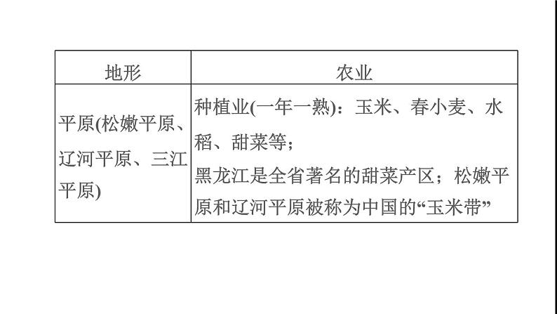 晋教版八年级地理下册第6章省际区域巩固强化复习训练课件第8页