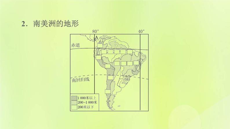 晋教版七年级地理下册第8章认识亚洲填图学地理(1)课件05