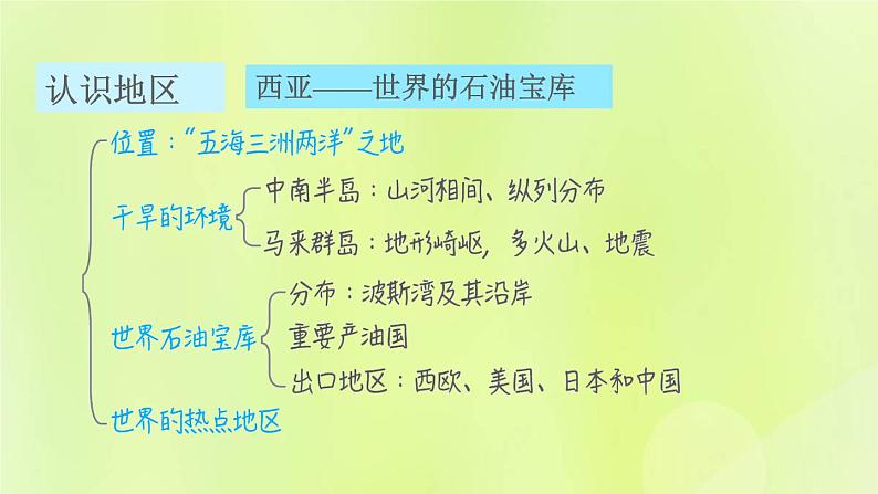 晋教版七年级地理下册第9章认识地区巩固强化复习训练课件第3页