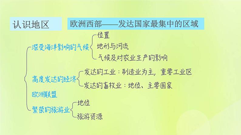 晋教版七年级地理下册第9章认识地区巩固强化复习训练课件第5页