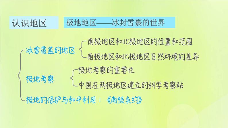 晋教版七年级地理下册第9章认识地区巩固强化复习训练课件第6页