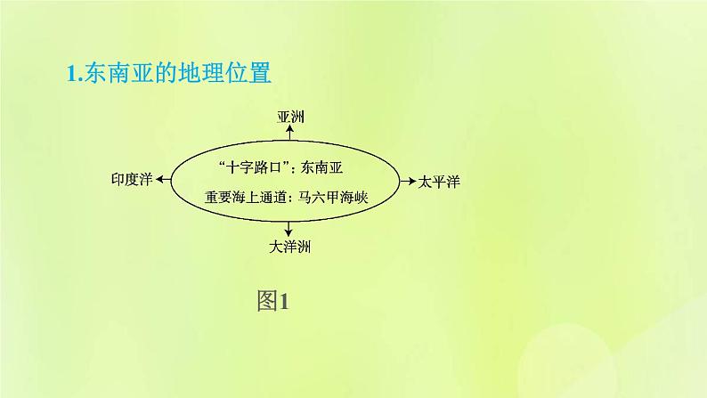 晋教版七年级地理下册第9章认识地区巩固强化复习训练课件第7页