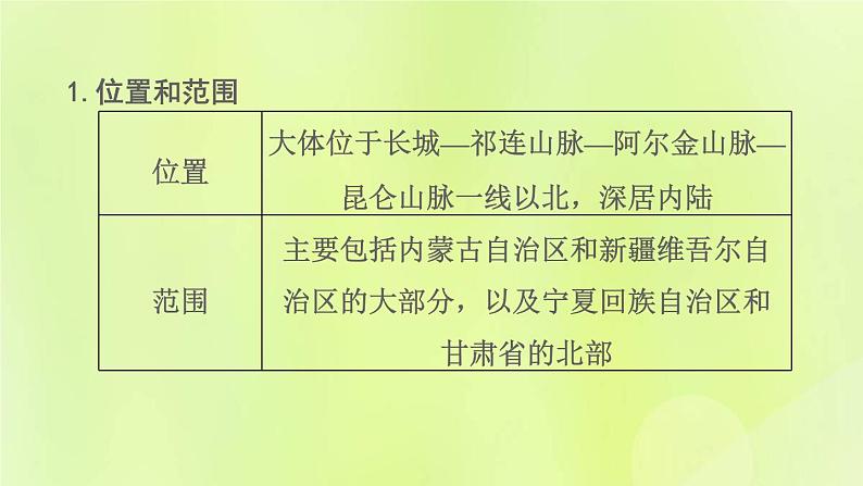 福建专版中考地理复习模块10中国的地理差异第22课时中国的四大地理区域2-西北地区和青藏地区课堂教学课件第5页