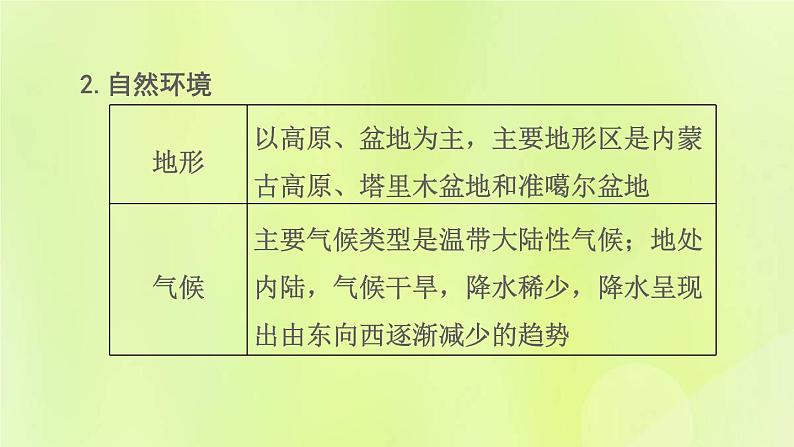 福建专版中考地理复习模块10中国的地理差异第22课时中国的四大地理区域2-西北地区和青藏地区课堂教学课件第7页