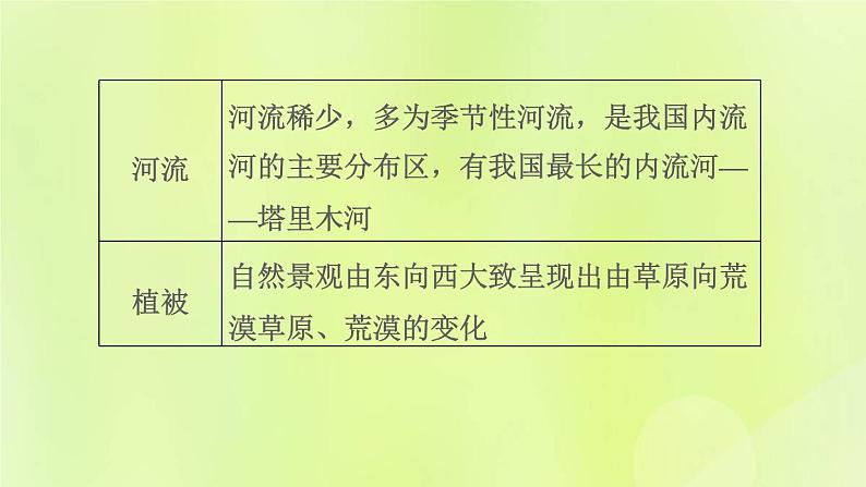 福建专版中考地理复习模块10中国的地理差异第22课时中国的四大地理区域2-西北地区和青藏地区课堂教学课件第8页